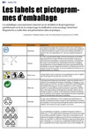 Les labels et pictogrammes d